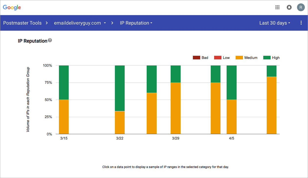 Gmail’s Postmaster Tools