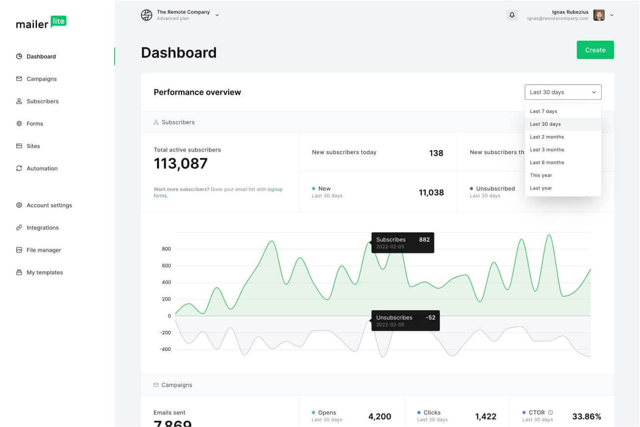 MailerLite dashboard