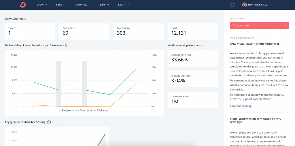 ConvertKit dashboard demonstration