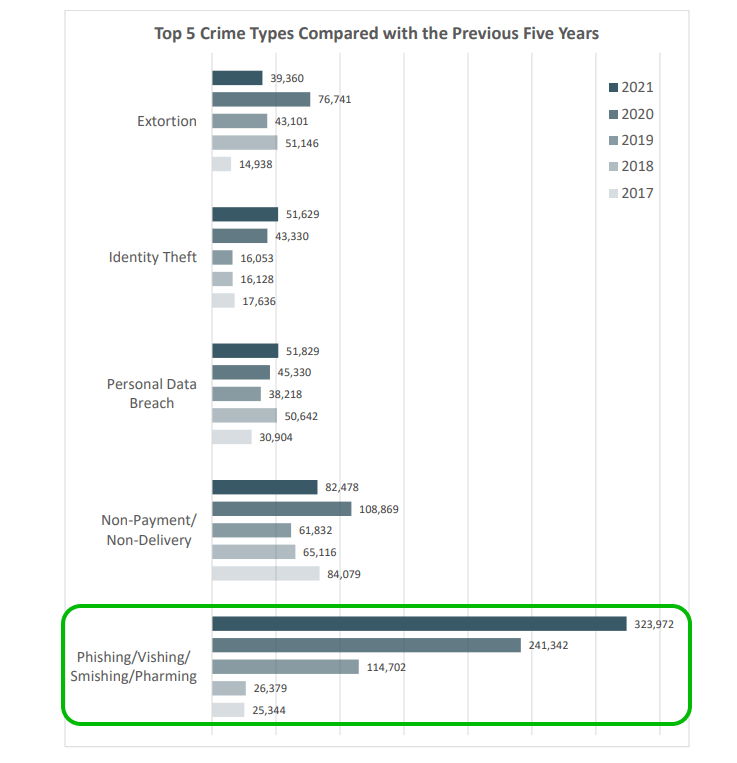 FBI cybercrime statistics