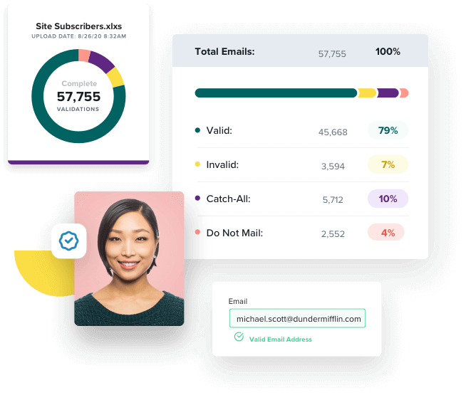 report on bulk email verification