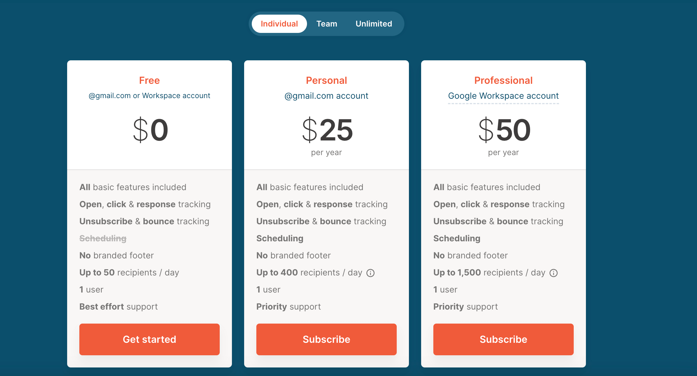 Information about the YAMM pricing plans: the free plan allows to send emails to up to 50 recipients a day, the Personal plan for $25 per year allows sending to up to 400 recipients a day, and the Professional plan for $50 a year offers to send to up to 1,500 recipients a day