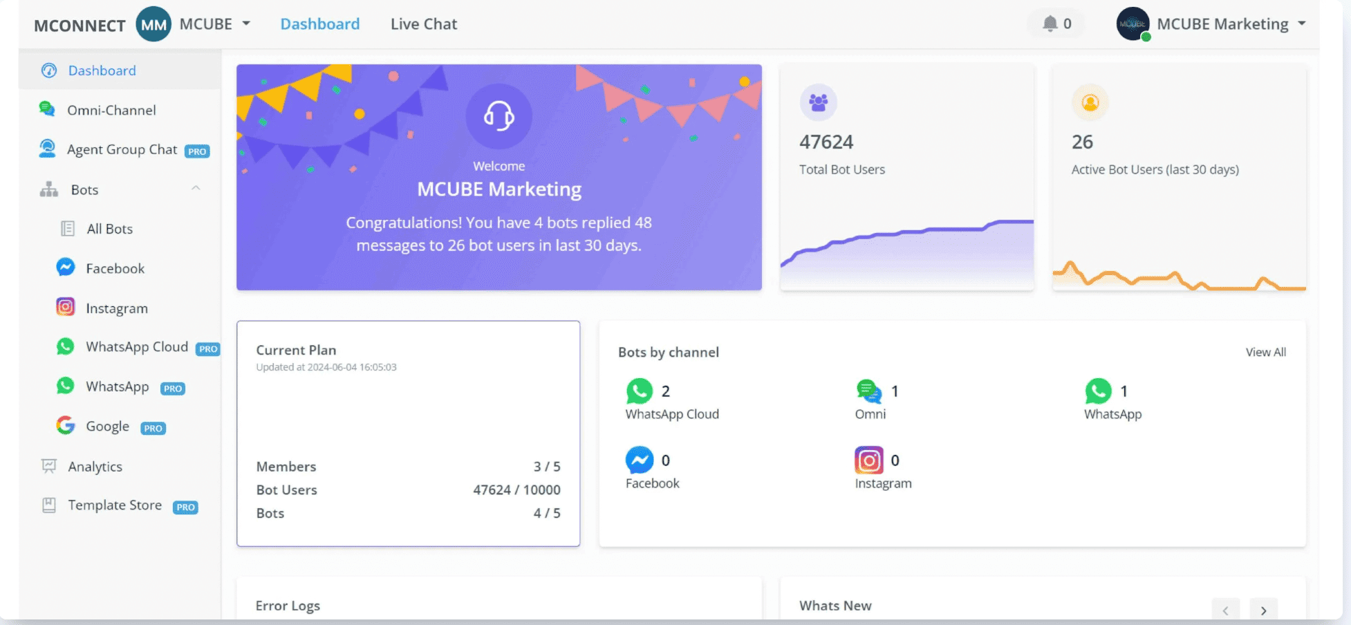 An example of an omnichannel chatbot dashboard displaying the total number of bot users, bots by channel, and the channels themselves, including Facebook, Instagram, WhatsApp, and Google