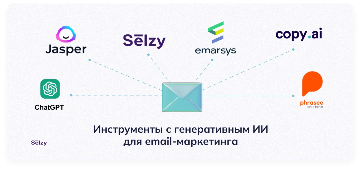 Инструменты с генеративным ИИ для email-маркетинга