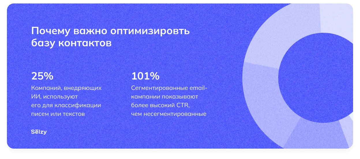Почему важно оптимизировать базу контактов