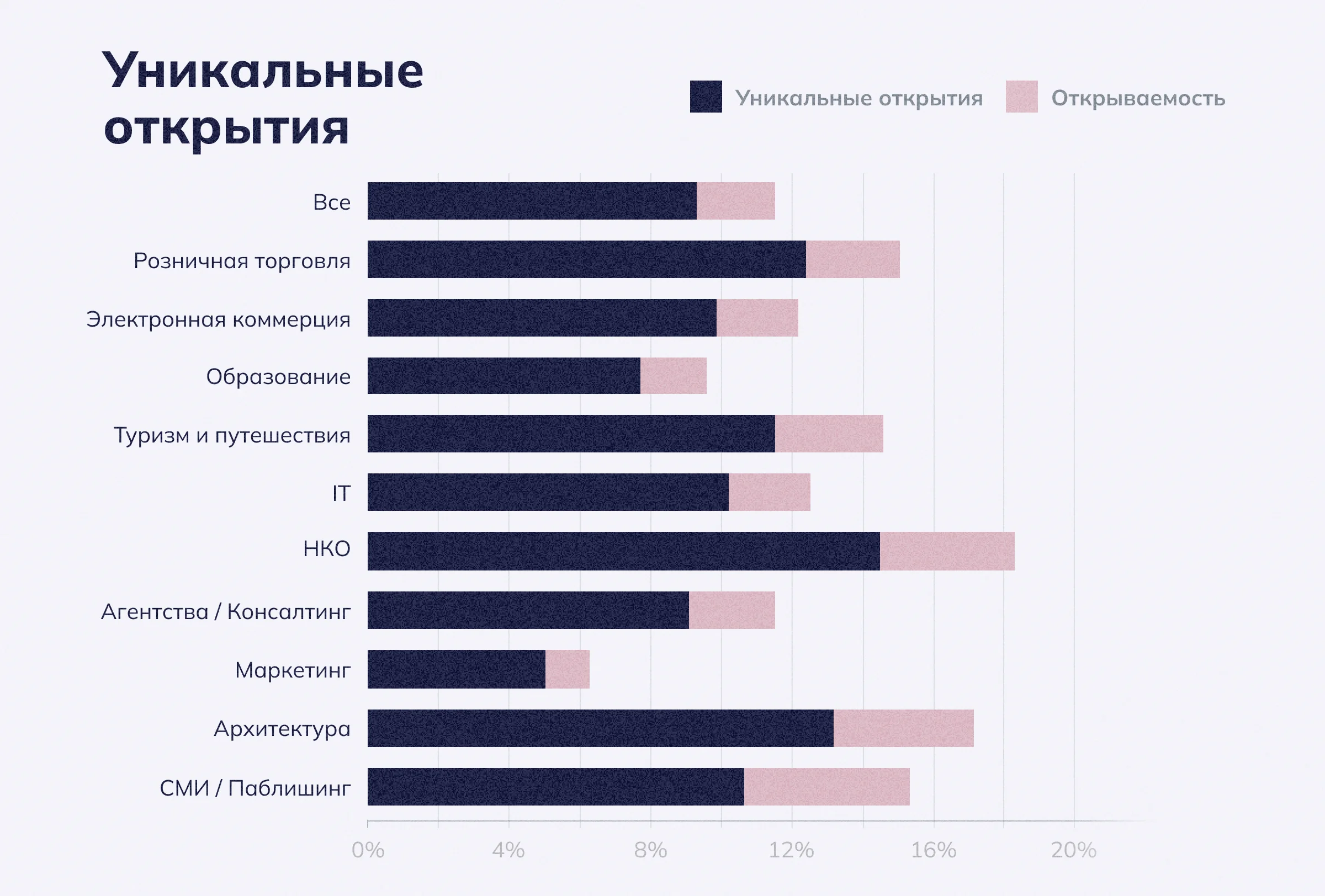 Уникальные открытия
