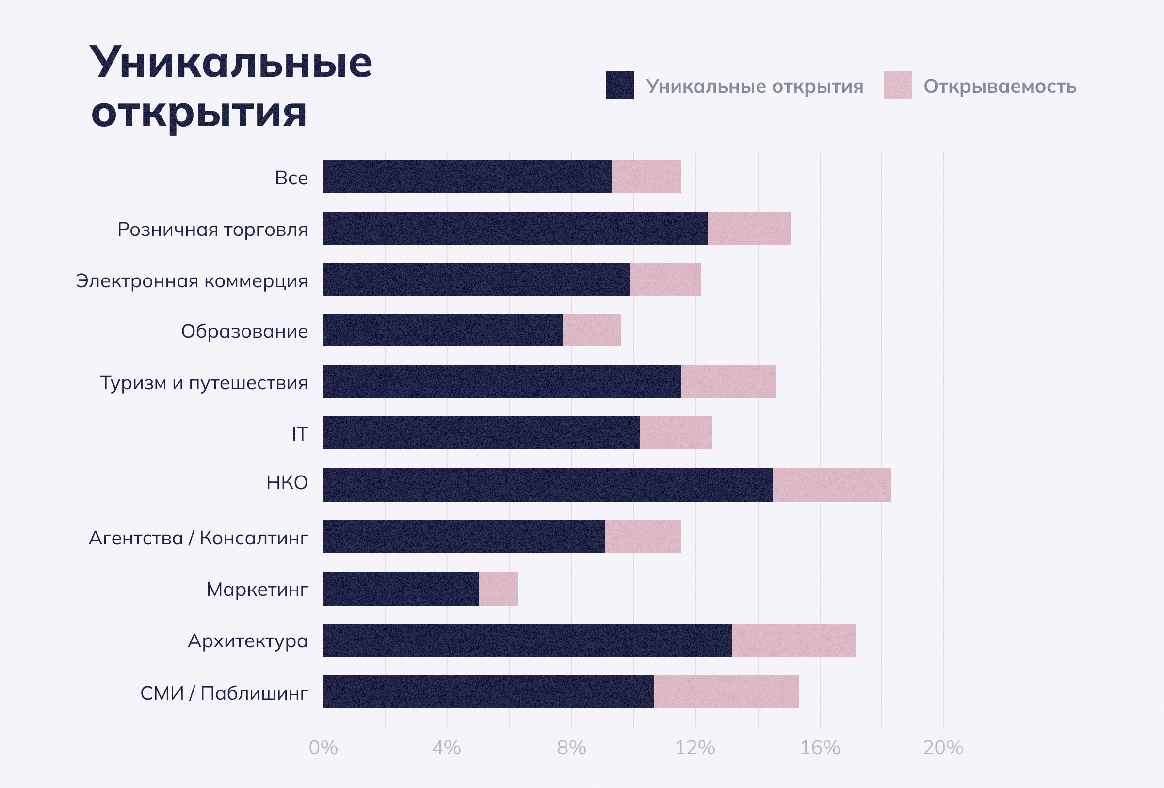 Уникальные открытия